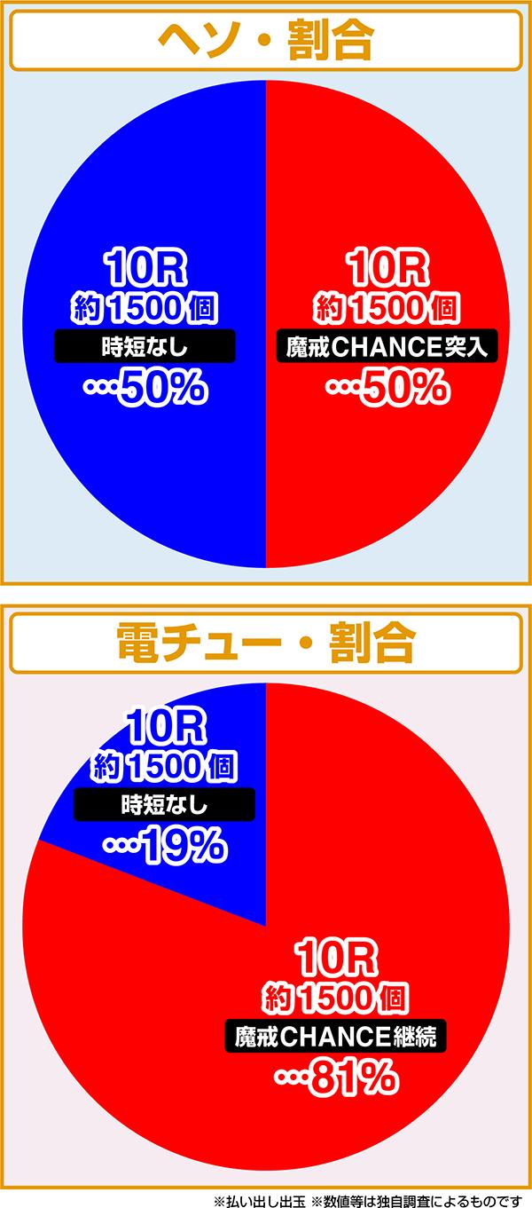 牙狼GOLD IMPACT』RUSH性能からコレ待ち演出・演出カスタムまで徹底